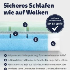 Kinder Ergodream Baby-Kaltschaummatratze Ergo Multi Air