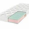 Ergodream Kaltschaummatratze Messina ECS 300