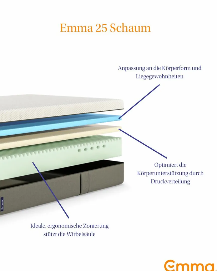 Emma Kaltschaum-/Viscomatratze 25 140x200 cm